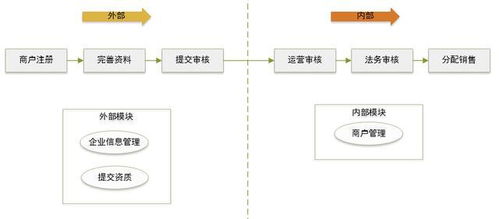 開(kāi)放平臺(tái)謀定個(gè)性化服務(wù) 產(chǎn)品與技術(shù)的深度融合