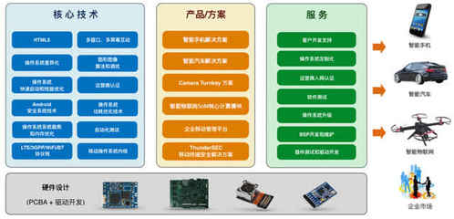 技術服務獨步天下 高通加持下，這家AI公司憑何“拽”出天際？