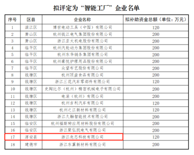 智造新標桿 利爾達先芯榮膺杭州市“未來工廠”技術服務稱號